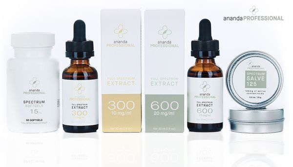 CBD